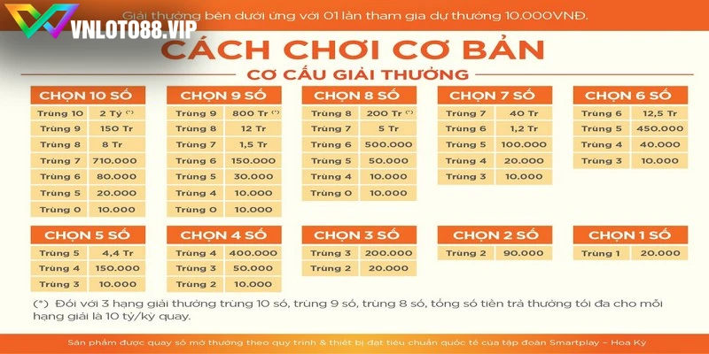 Xổ số nhanh kenno VNLOTO là một trong những dạng giải trí vô cùng phổ biến